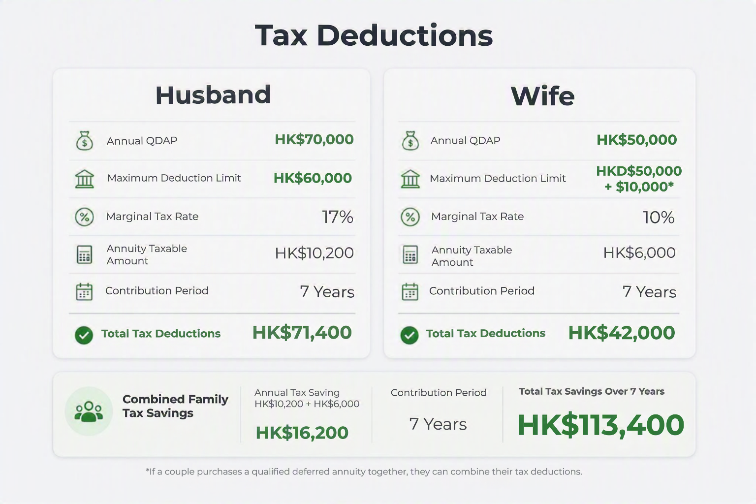 QDAP tax illustration
