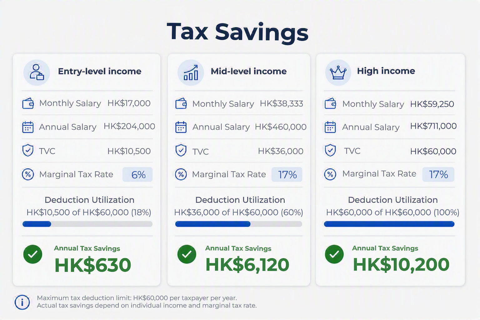 TVC tax illustration